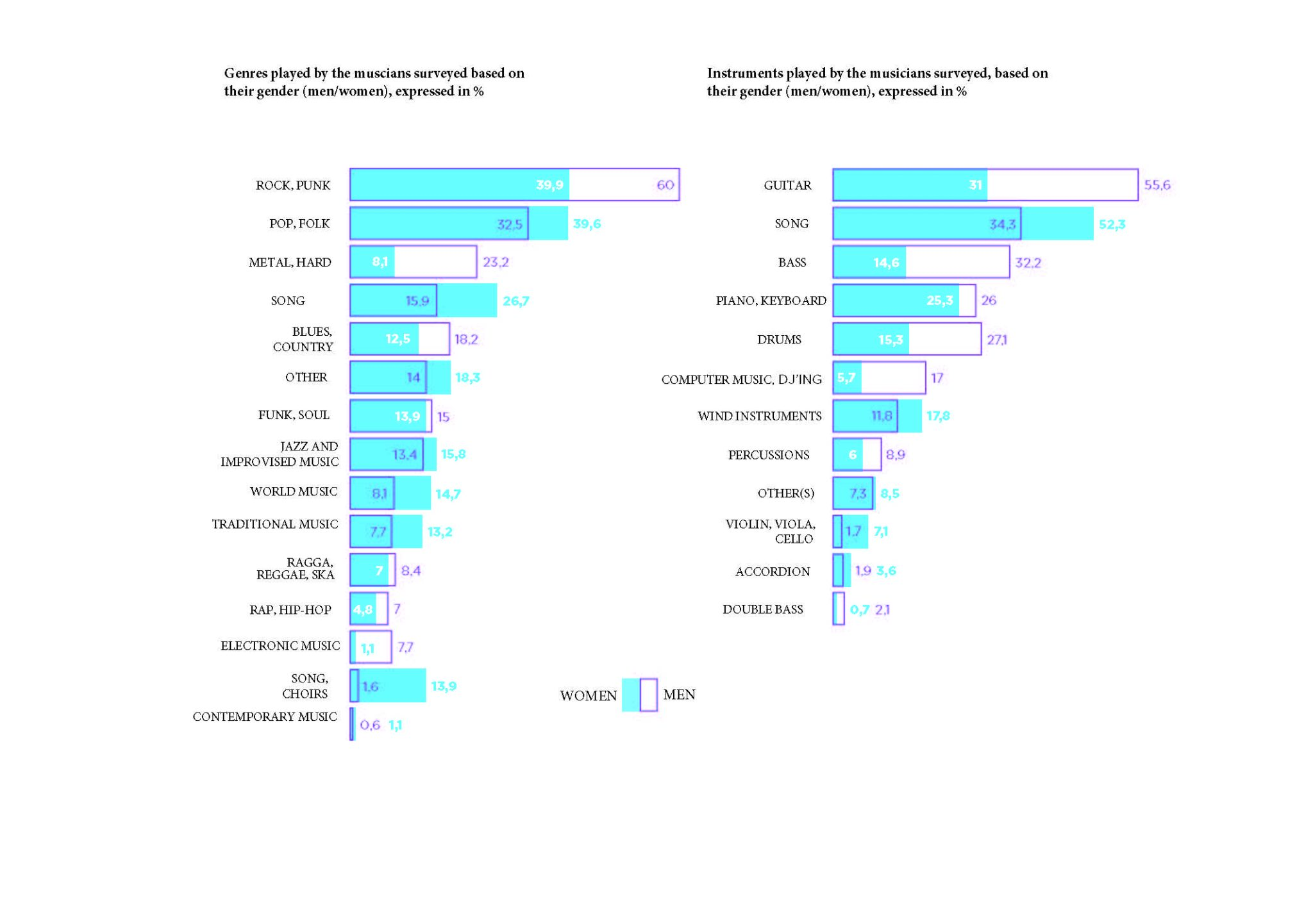 amateur-practices-of-popular-music-in-france-a-study-by-fedelima